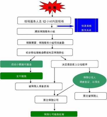 保价如何索赔（保价索赔流程）-图1