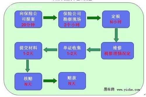 保价如何索赔（保价索赔流程）-图2