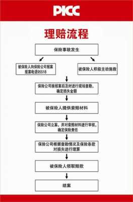 保价如何索赔（保价索赔流程）-图3