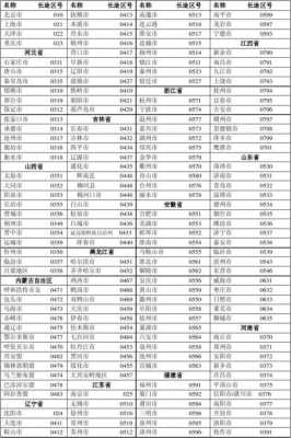 如何查询座机号码的区号（座机怎么查区号）-图2