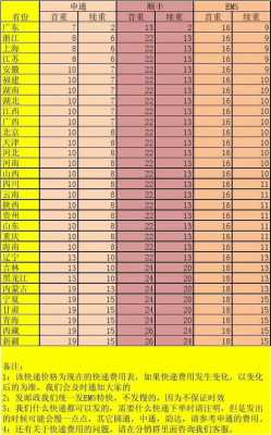 内蒙百世快递如何收费（内蒙百世快递如何收费便宜）-图3