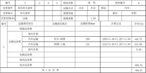 如何查运费的计算标准（怎么查运单运费）-图3