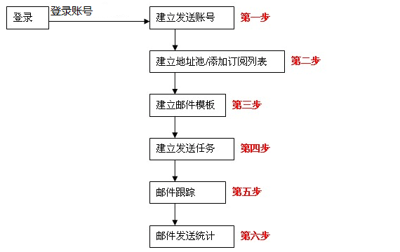 邮政企业如何开展快包项目（邮政企业如何开展快包项目营销）-图3