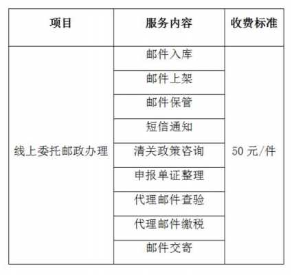 重庆邮政关税如何转账（重庆邮政关税如何转账交税）-图2