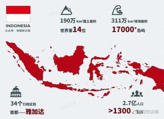 如何查印尼的网站（印尼国内用什么搜索引擎）-图1